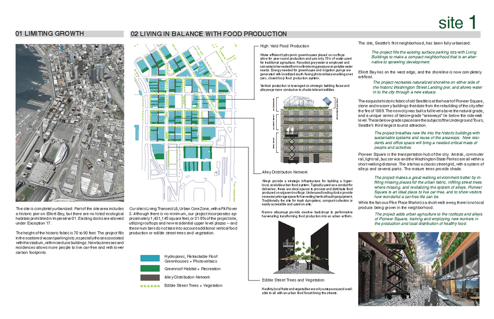 Living City | Discover Sustainable Urban Living — atelierjones